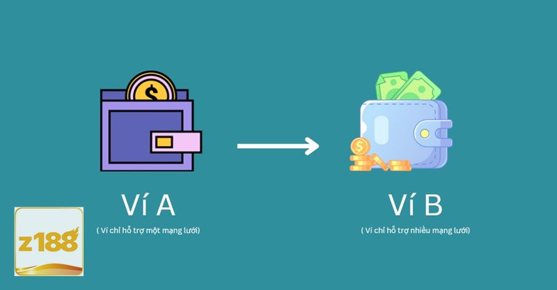 Nạp Tiền Z188 - Hỗ trợ giao dịch linh hoạt, đáp ứng nhiều nhu cầu